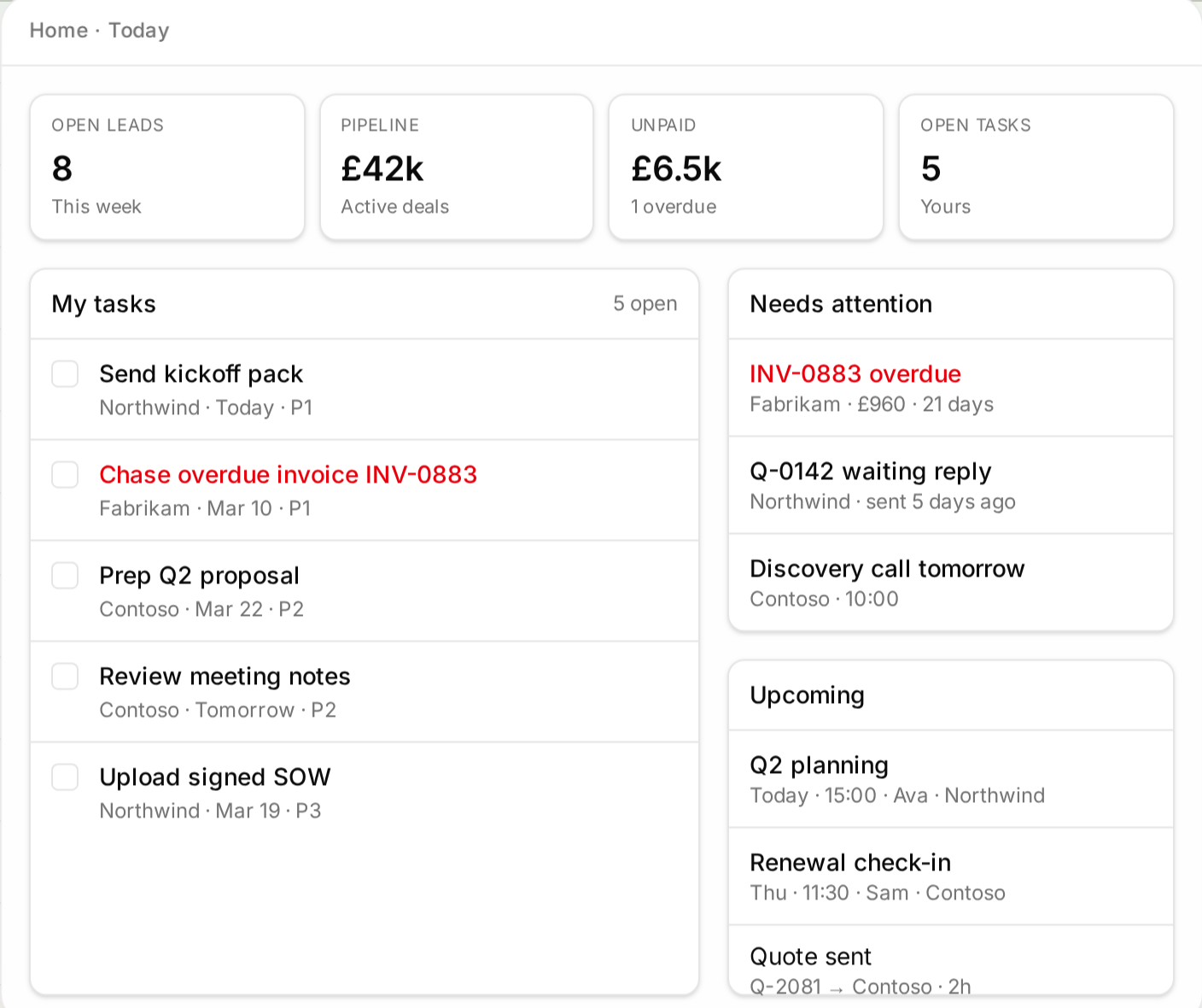 Headquarters CRM dashboard